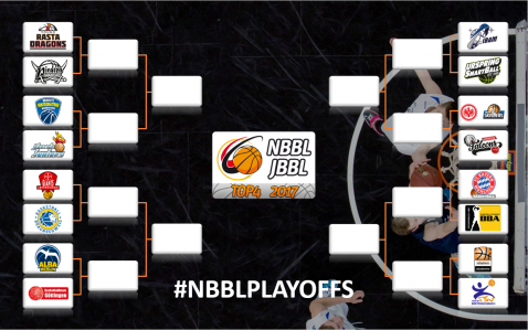 Playoffs