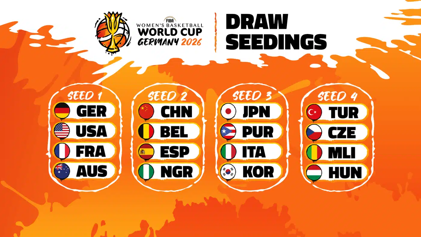 Draw Seedings2026